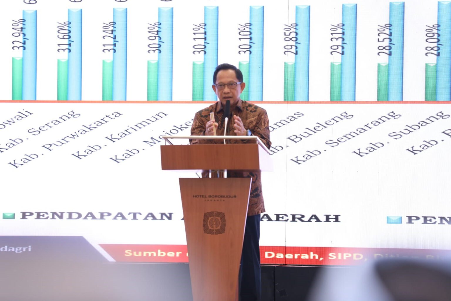 Mendagri Minta DPRD Sinergi dengan Kepala Daerah Perkuat Kemandirian Fiskal